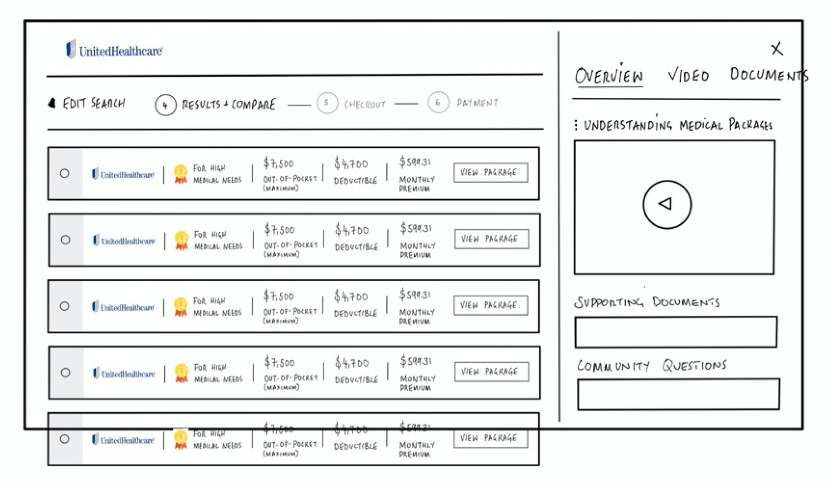 Macro View - Overview